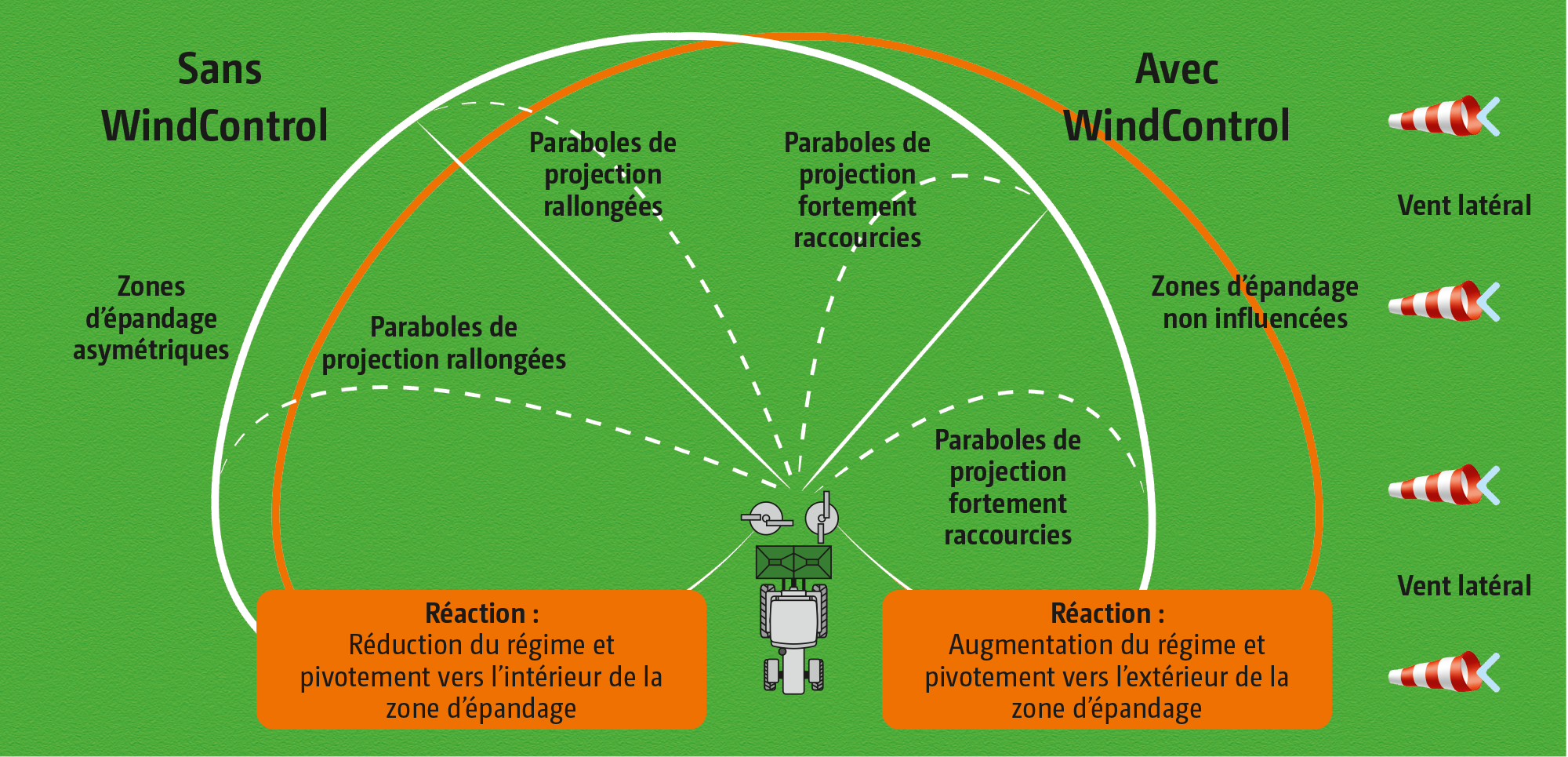 WindControl – Gib Wind keine Chance (4) WindControl_Schema